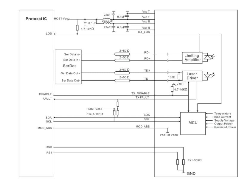 Application Circuit Diagram - ATOP 25 Gigabit per Second Transceivers